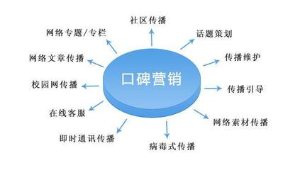 聚搜營(yíng)銷 SEO顧問(wèn)服務(wù)如何為網(wǎng)站優(yōu)化出謀劃策，驅(qū)動(dòng)信息服務(wù)業(yè)務(wù)增長(zhǎng)